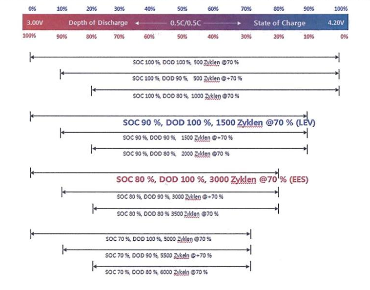 Baterry_Cycles_Estimation.png